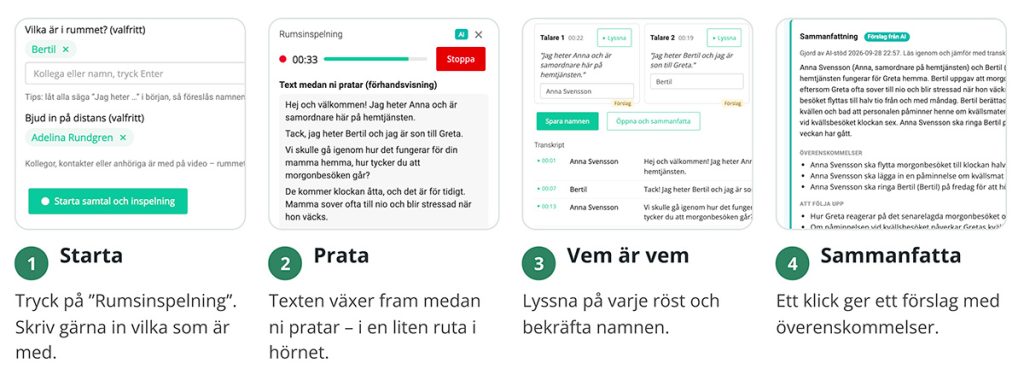 AI i Digitala Samtal - exempel på ett rumssamtal
