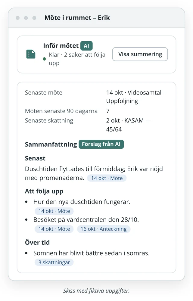 Illustrativ skiss av AI-stöd inför ett möte med historik, skattningar och frågor att följa upp